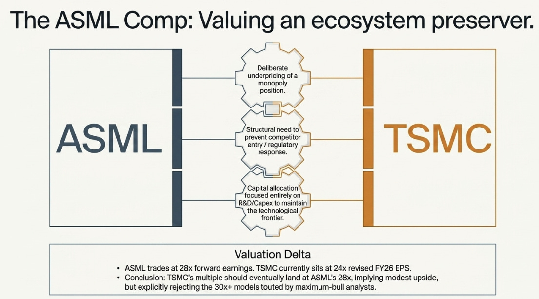 TSMC 1Q26: The Bottleneck Travels