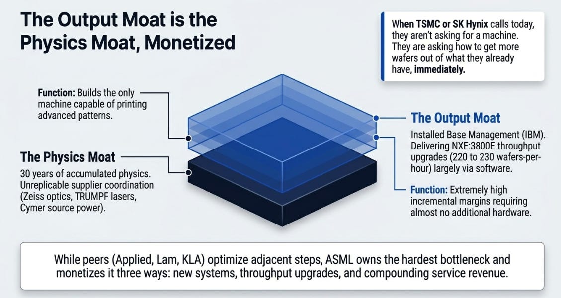 ASML 1Q26 Earnings: The Bottleneck Gets Priced Differently