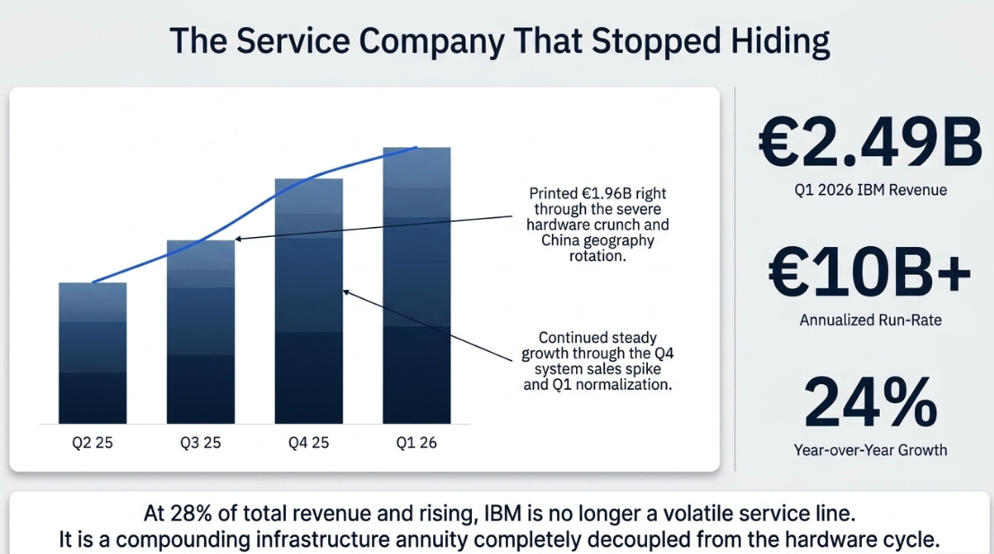 ASML 1Q26 Earnings: The Bottleneck Gets Priced Differently