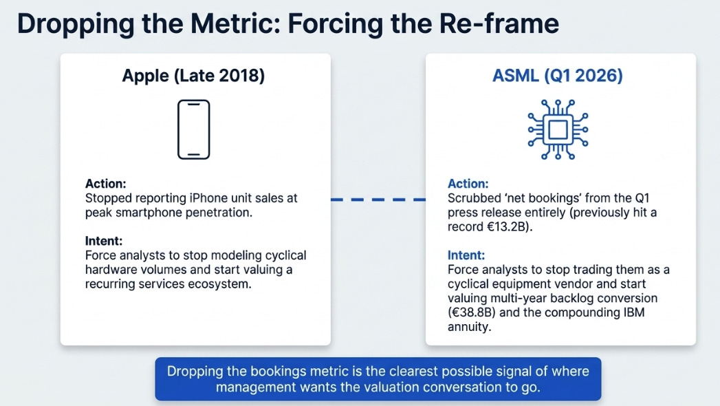 ASML 1Q26 Earnings: The Bottleneck Gets Priced Differently