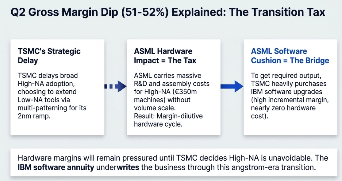 ASML 1Q26 Earnings: The Bottleneck Gets Priced Differently