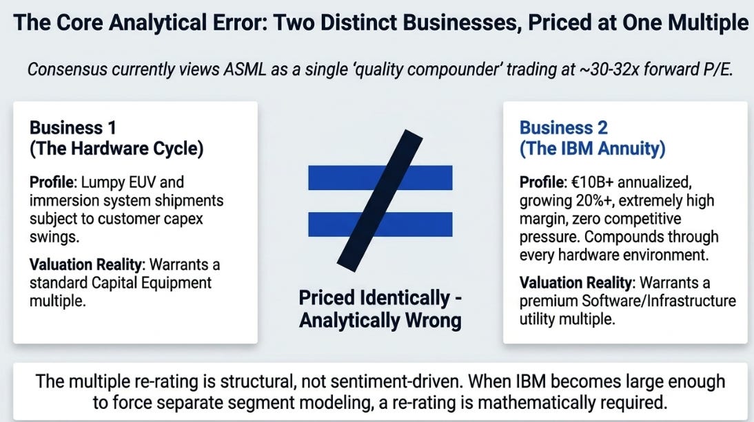 ASML 1Q26 Earnings: The Bottleneck Gets Priced Differently