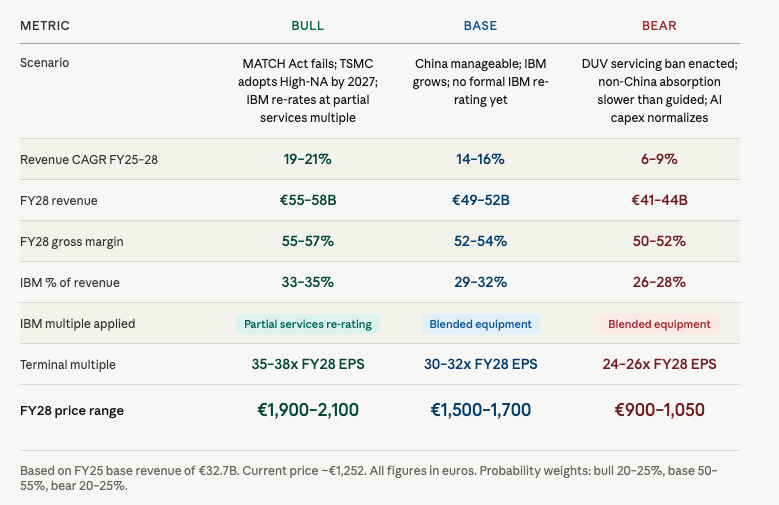ASML 1Q26 Earnings: The Bottleneck Gets Priced Differently