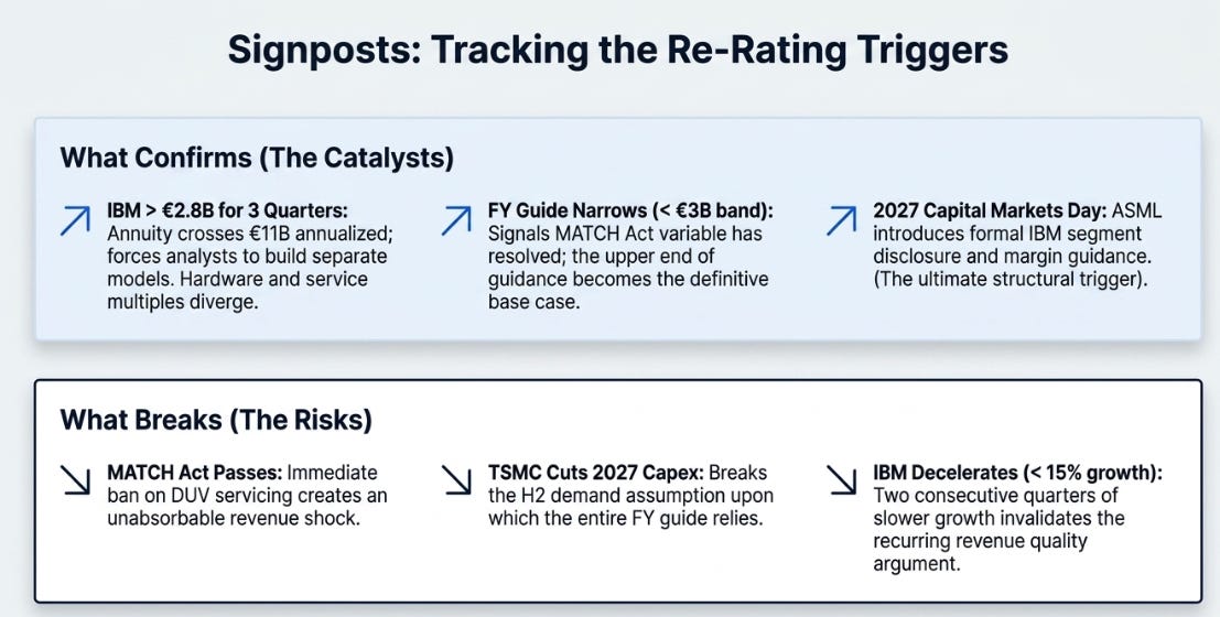 ASML 1Q26 Earnings: The Bottleneck Gets Priced Differently