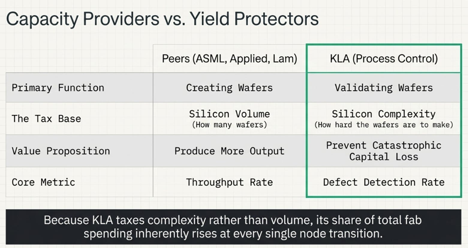 KLA: A Perfect Business at an Imperfect Price
