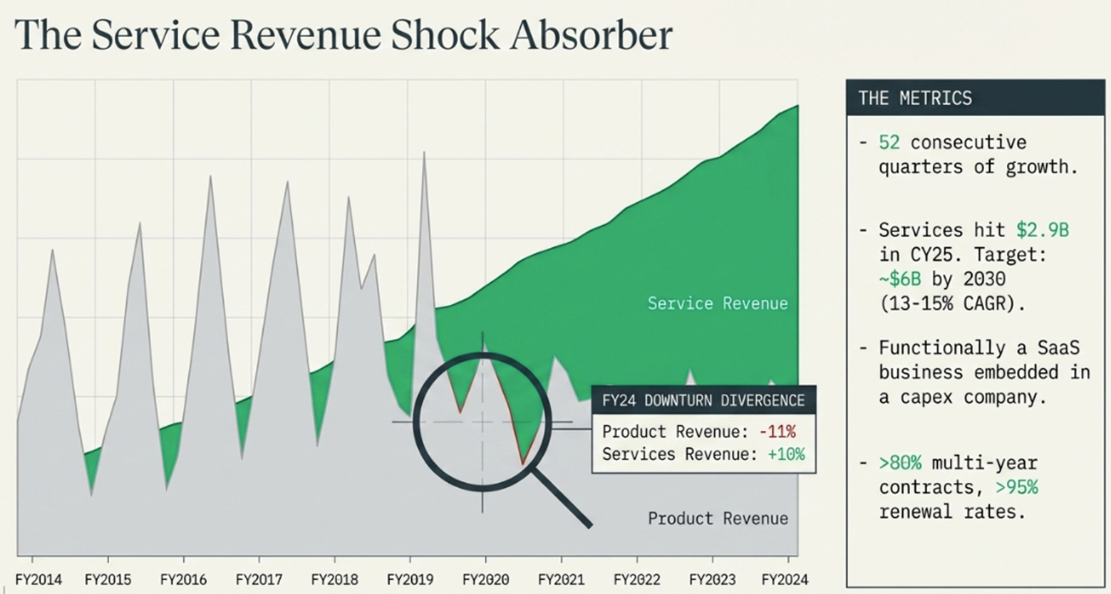 KLA: A Perfect Business at an Imperfect Price