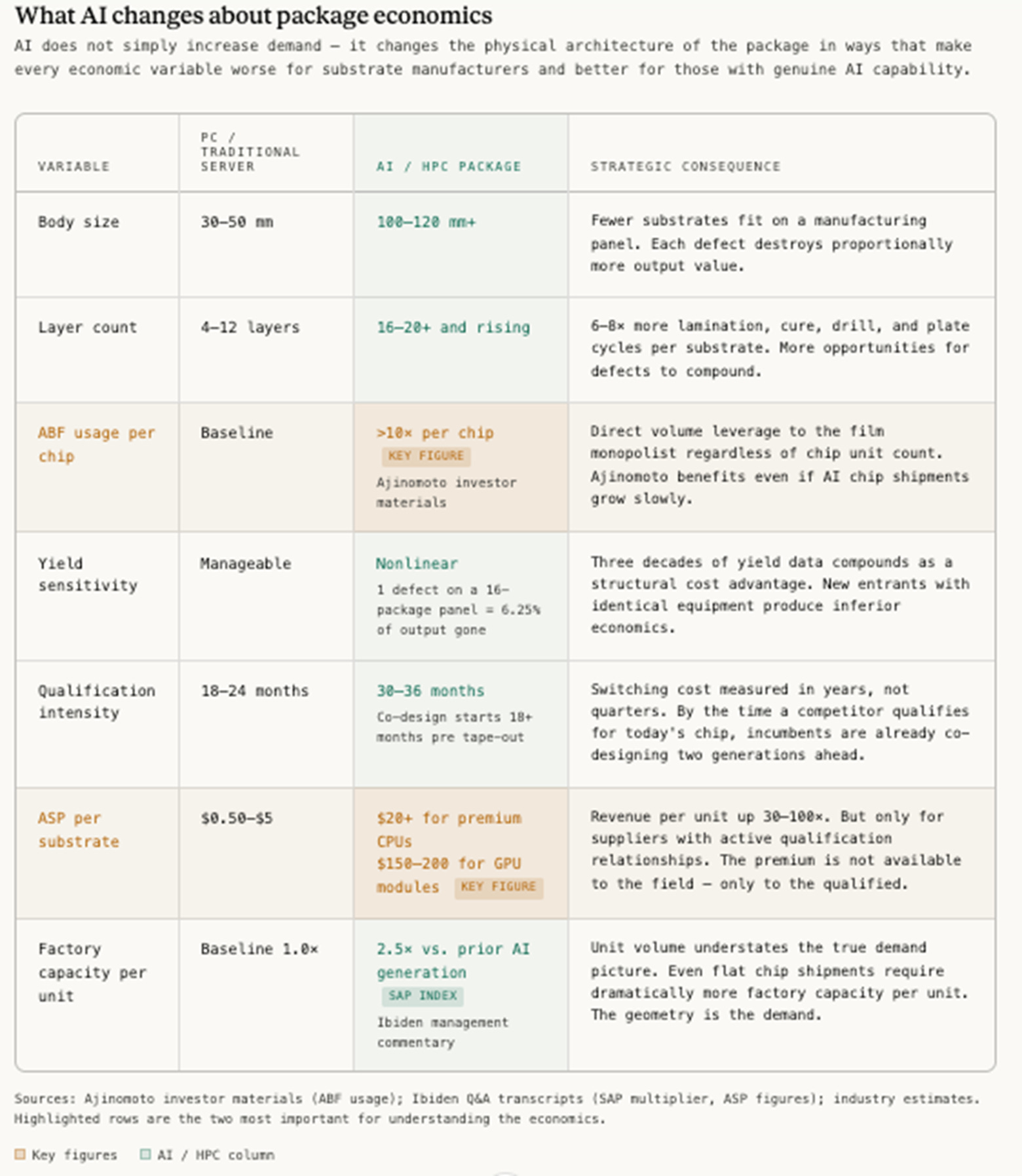 ABF: The Material Beneath the Model