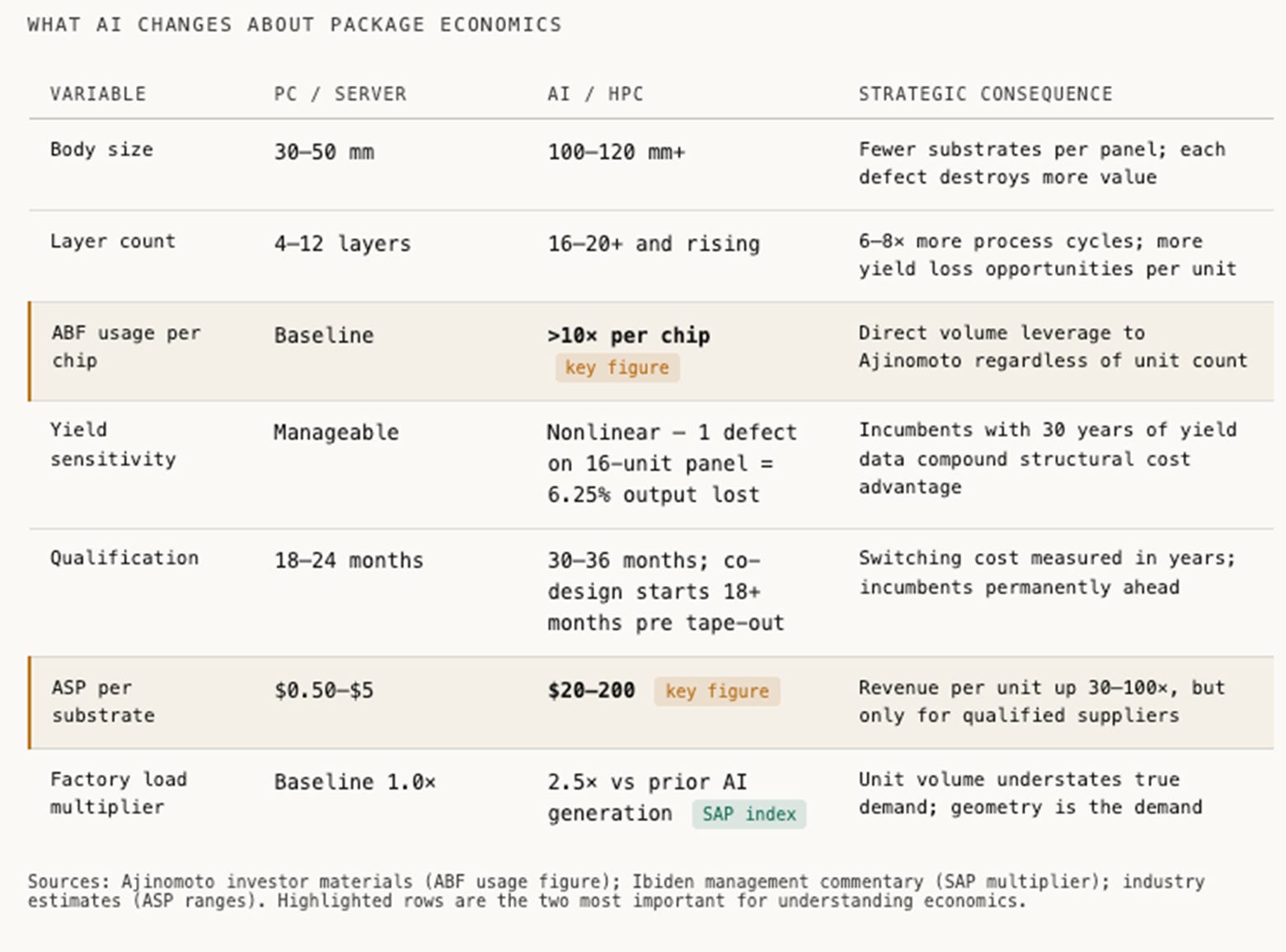 ABF: The Material Beneath the Model