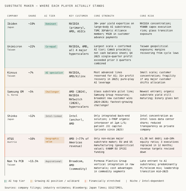 ABF: The Material Beneath the Model