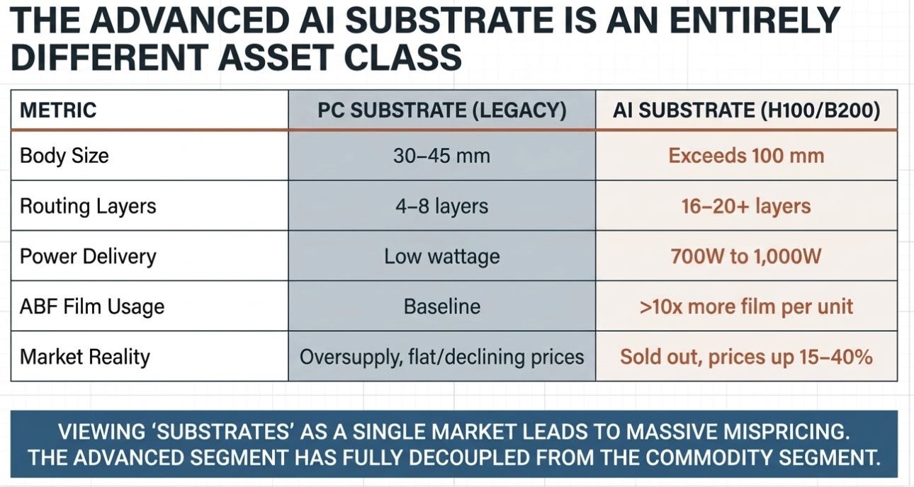 Ibiden: The Hidden Bottleneck Beneath AI