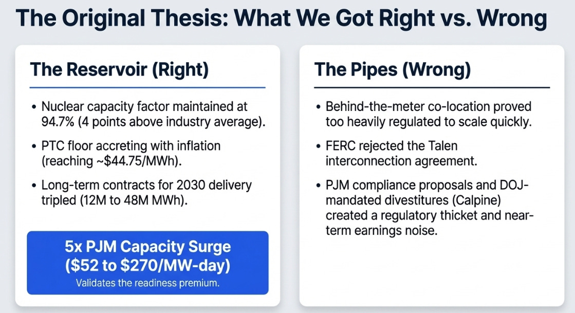 Constellation Energy’s 4Q25 Earnings: Second Act