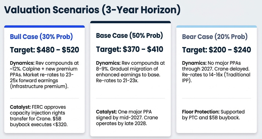 Constellation Energy’s 4Q25 Earnings: Second Act