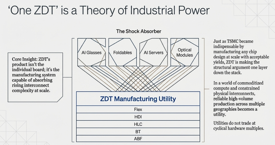 Zhen Ding's 4Q25 Earnings: From Mobile Supplier to Interconnect Utility