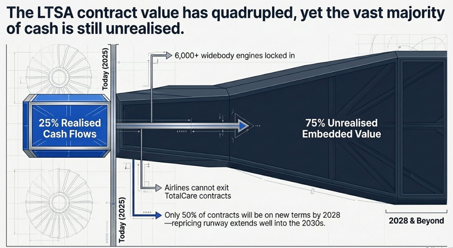 Rolls-Royce 2H25 Earnings: The Toll Booth Compounds