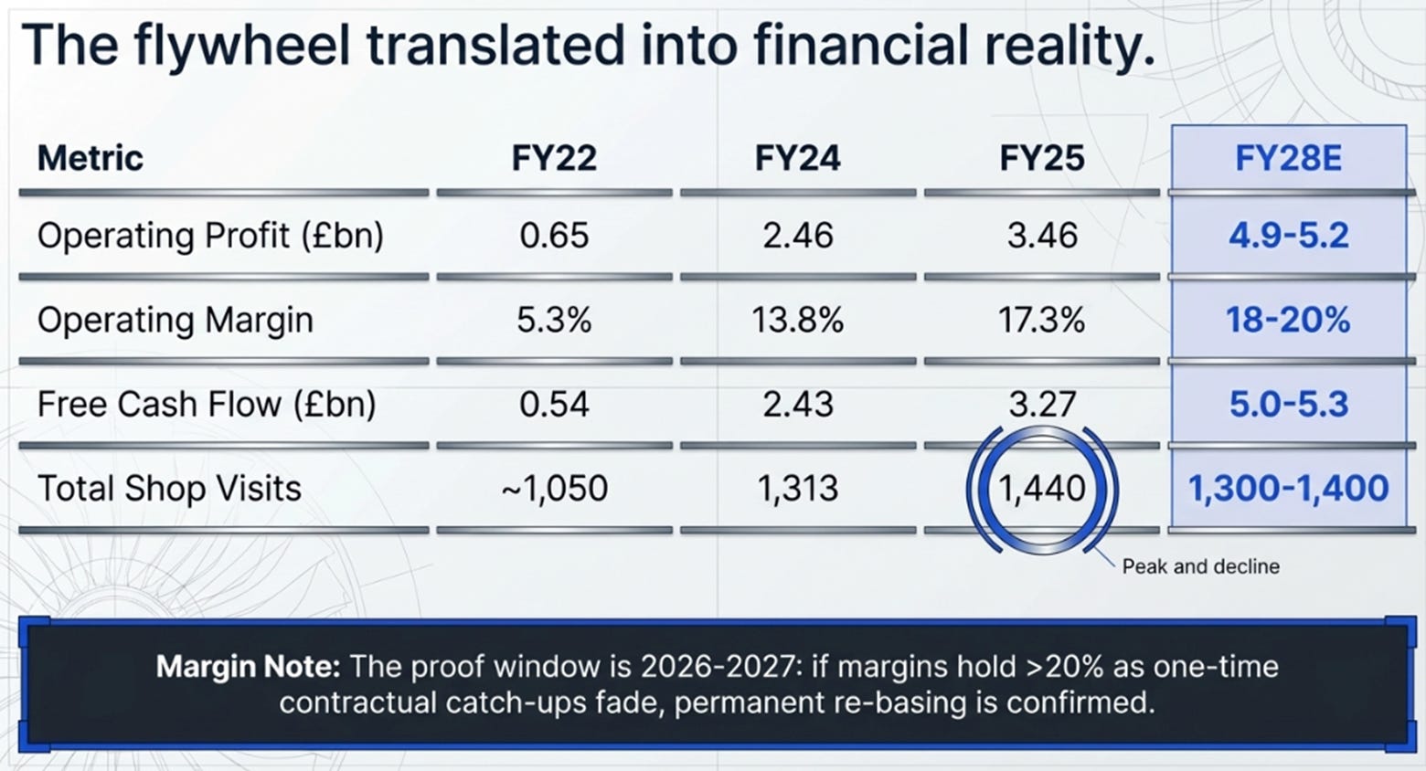 Rolls-Royce 2H25 Earnings: The Toll Booth Compounds