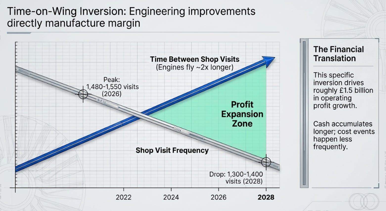 Rolls-Royce 2H25 Earnings: The Toll Booth Compounds