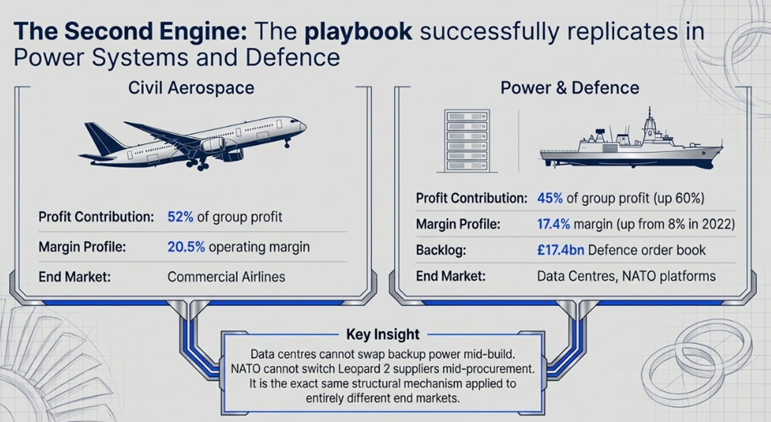 Rolls-Royce 2H25 Earnings: The Toll Booth Compounds