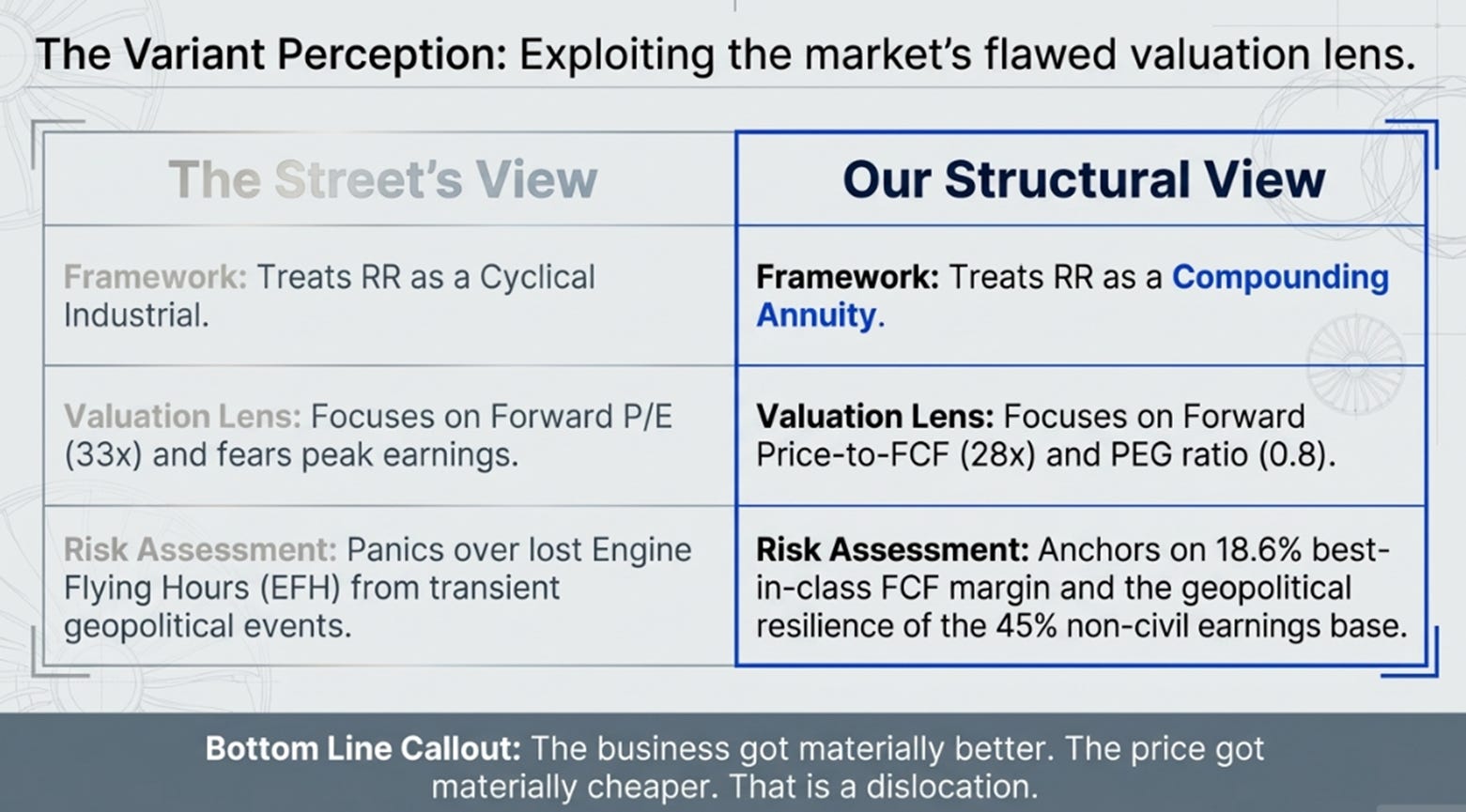 Rolls-Royce 2H25 Earnings: The Toll Booth Compounds