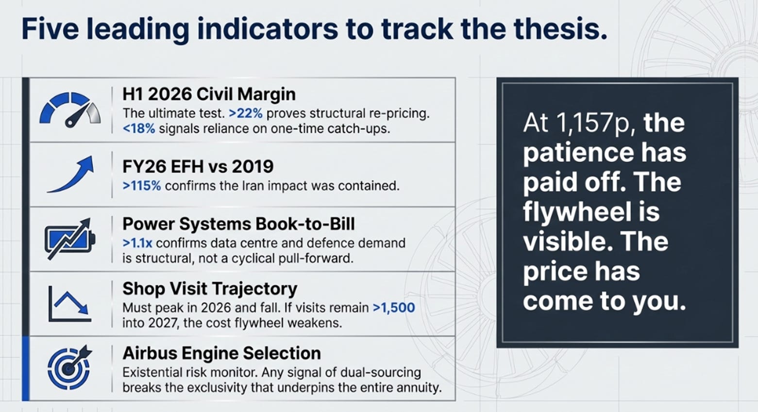 Rolls-Royce 2H25 Earnings: The Toll Booth Compounds