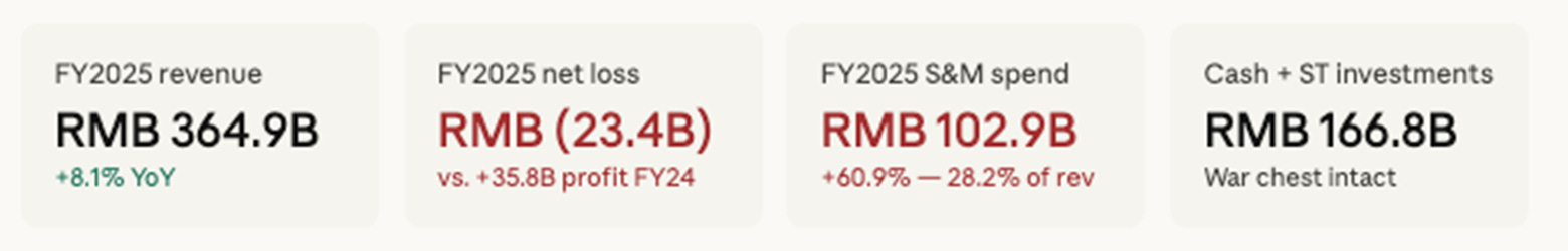 Meituan 4Q25 Earnings: What the bellhop earns in an oligopoly