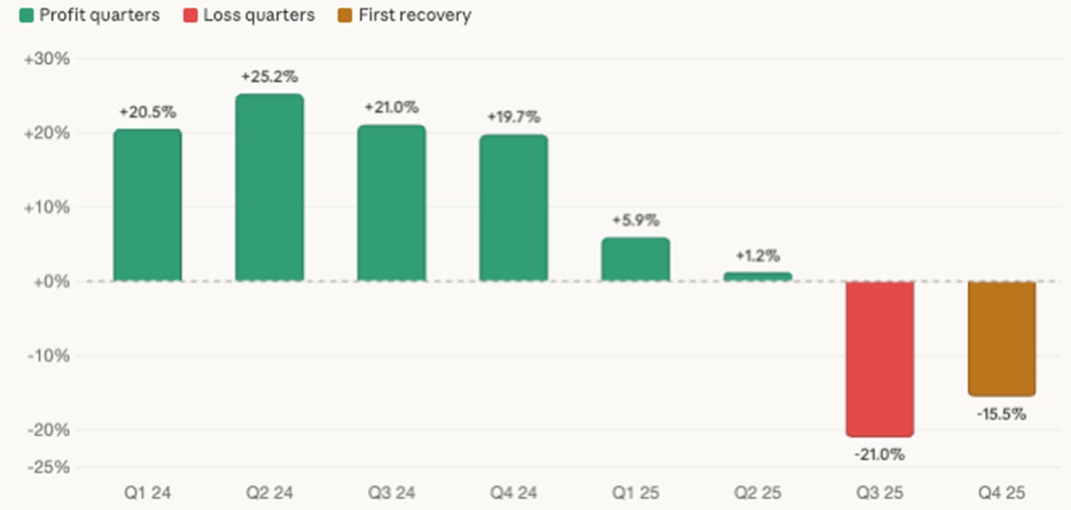 Meituan 4Q25 Earnings: What the bellhop earns in an oligopoly