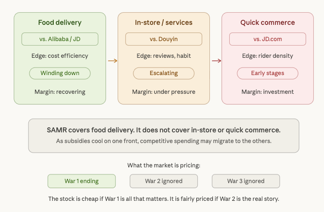 Meituan 4Q25 Earnings: What the bellhop earns in an oligopoly