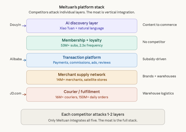 Meituan 4Q25 Earnings: What the bellhop earns in an oligopoly
