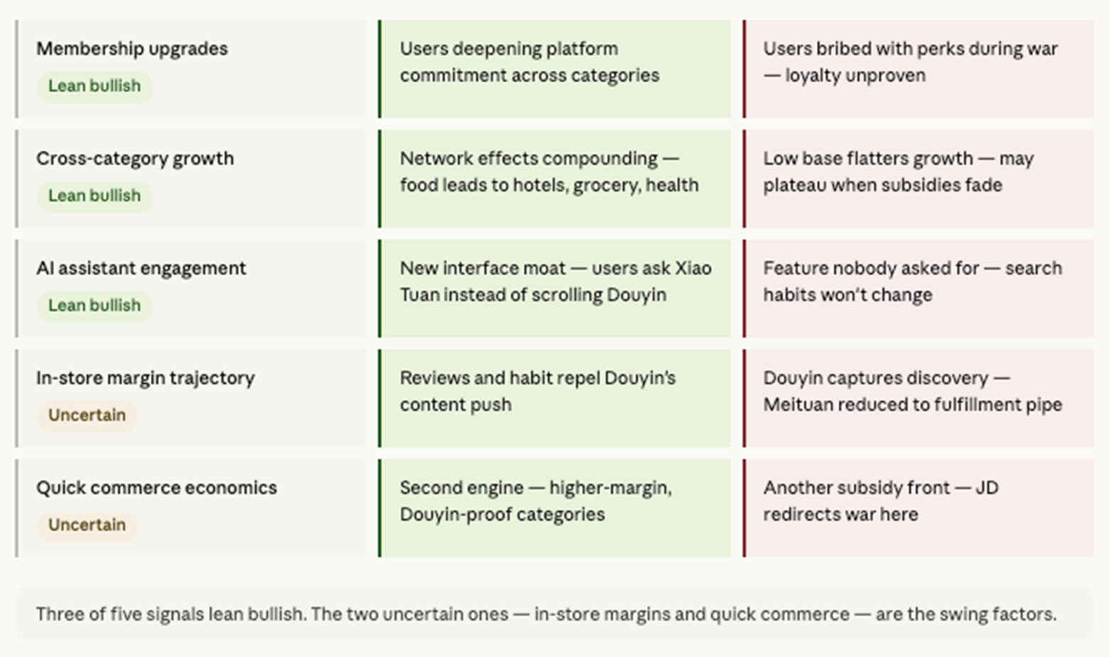 Meituan 4Q25 Earnings: What the bellhop earns in an oligopoly