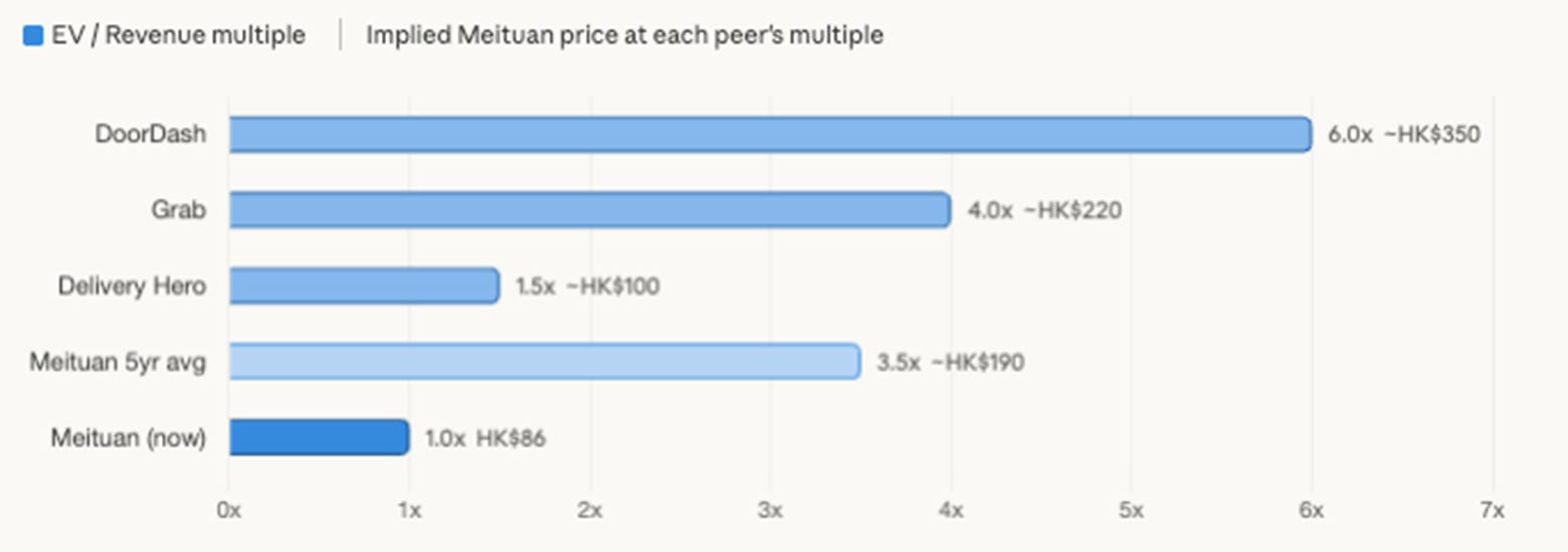 Meituan 4Q25 Earnings: What the bellhop earns in an oligopoly
