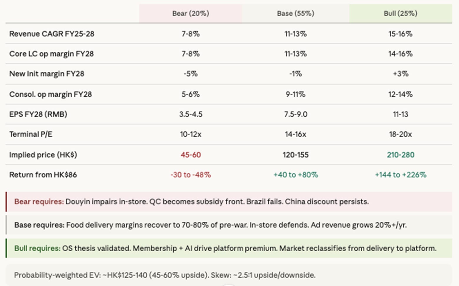 Meituan 4Q25 Earnings: What the bellhop earns in an oligopoly