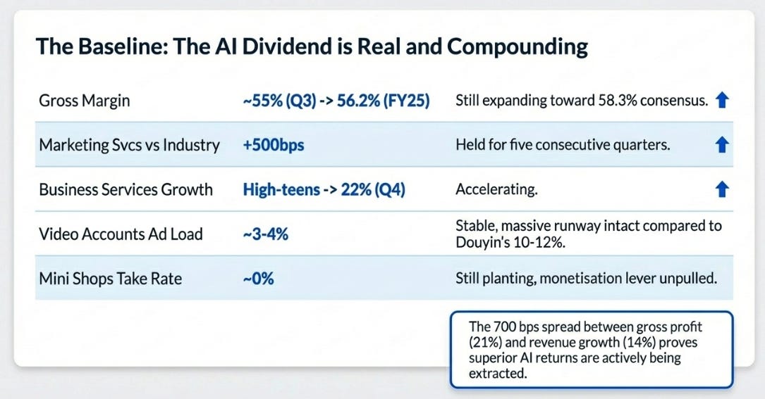 Tencent’s 4Q25 Earnings: The AI Dividend Gets Reinvested