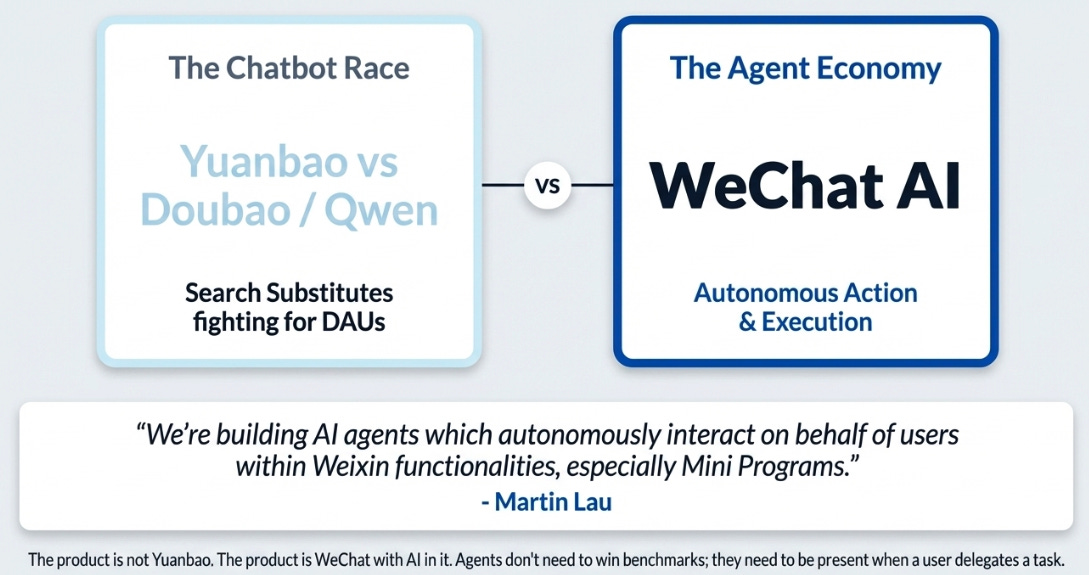 Tencent’s 4Q25 Earnings: The AI Dividend Gets Reinvested