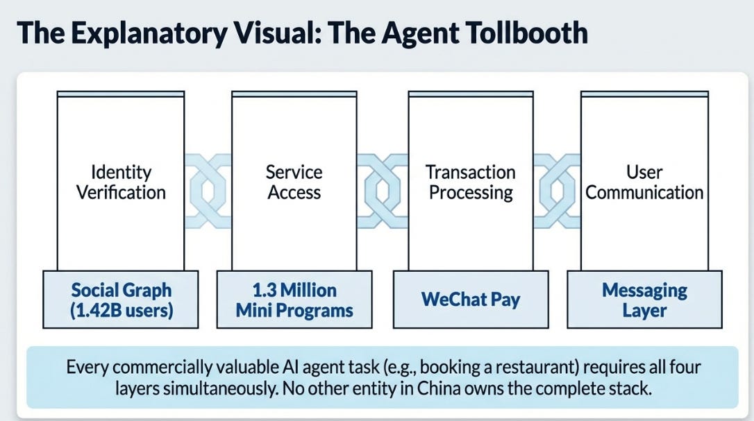 Tencent’s 4Q25 Earnings: The AI Dividend Gets Reinvested