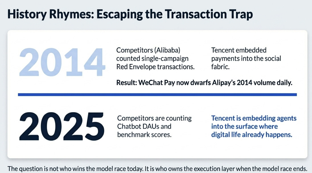 Tencent’s 4Q25 Earnings: The AI Dividend Gets Reinvested