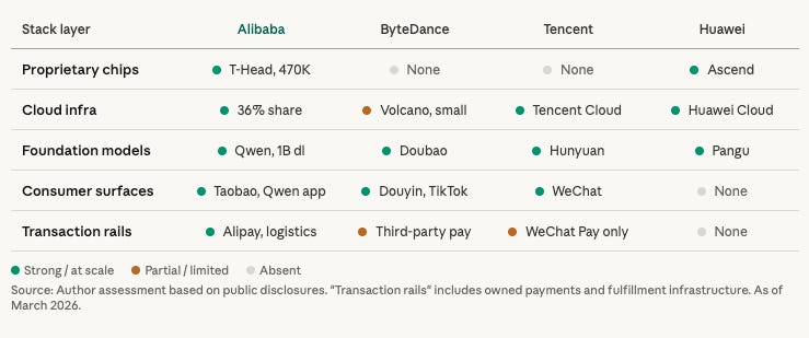 Alibaba 3QFY26 Earnings: From Escrow to Agents