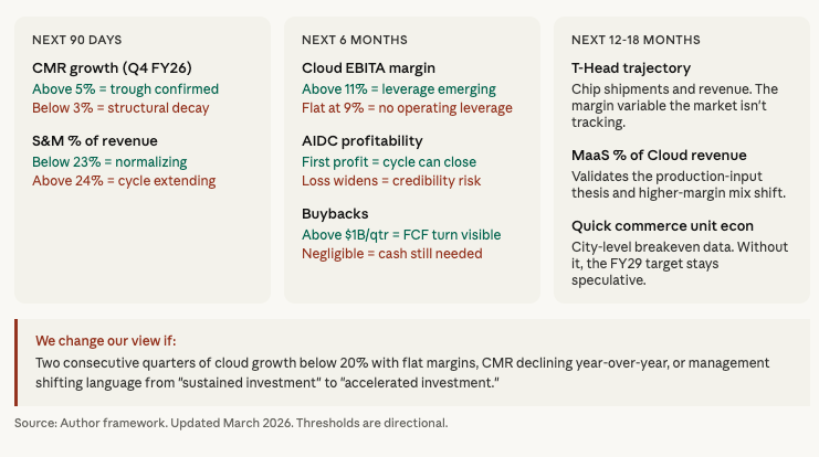 Alibaba 3QFY26 Earnings: From Escrow to Agents