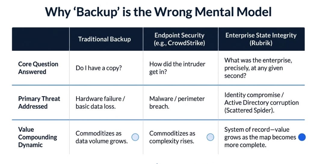 Rubrik’s 4QFY26: The Market Thinks It’s Backup. It’s Actually State Infrastructure