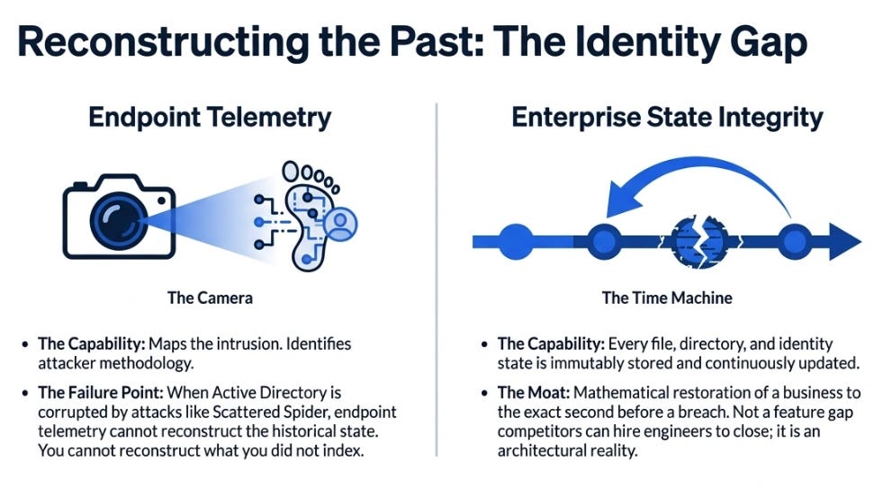 Rubrik’s 4QFY26: The Market Thinks It’s Backup. It’s Actually State Infrastructure