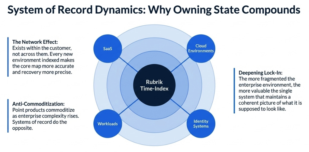Rubrik’s 4QFY26: The Market Thinks It’s Backup. It’s Actually State Infrastructure