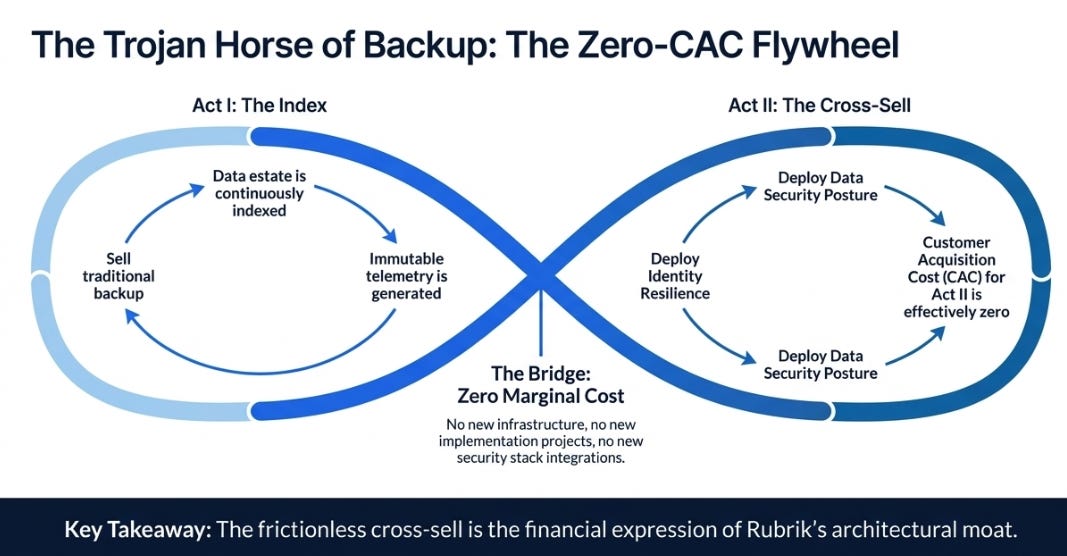 Rubrik’s 4QFY26: The Market Thinks It’s Backup. It’s Actually State Infrastructure