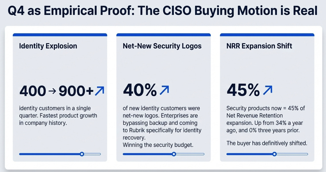 Rubrik’s 4QFY26: The Market Thinks It’s Backup. It’s Actually State Infrastructure