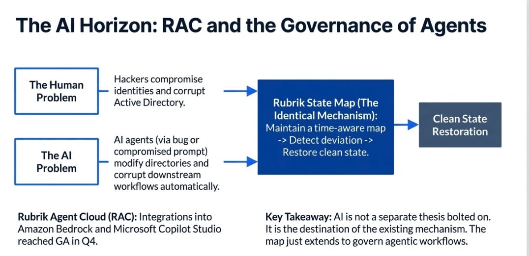 Rubrik’s 4QFY26: The Market Thinks It’s Backup. It’s Actually State Infrastructure