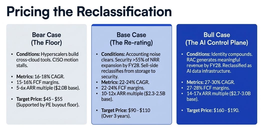Rubrik’s 4QFY26: The Market Thinks It’s Backup. It’s Actually State Infrastructure