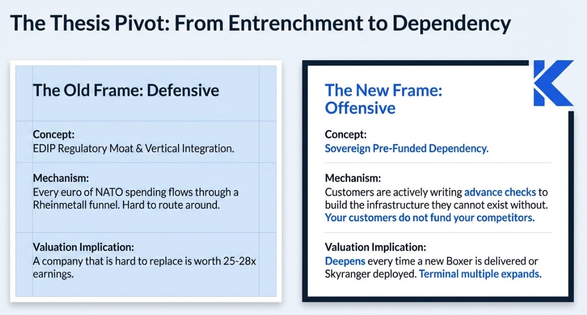 Rheinmetall 4Q25 Earnings: The Moat Got Deeper While We Weren't Looking