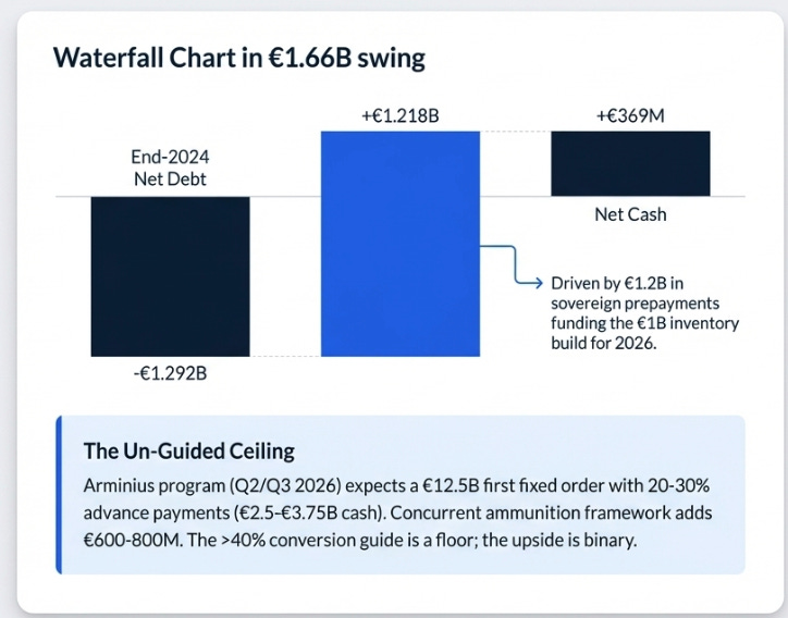 Rheinmetall 4Q25 Earnings: The Moat Got Deeper While We Weren't Looking
