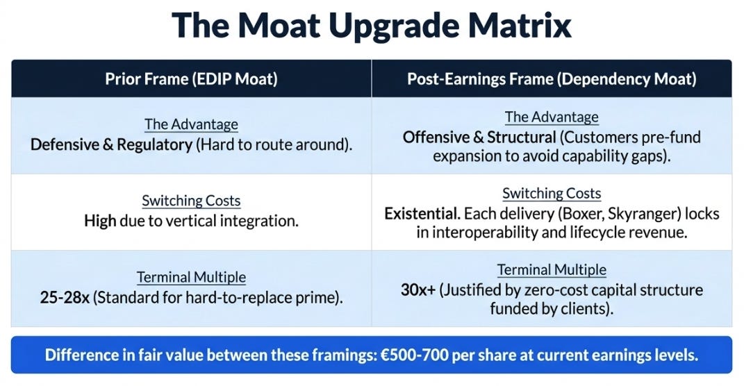 Rheinmetall 4Q25 Earnings: The Moat Got Deeper While We Weren't Looking