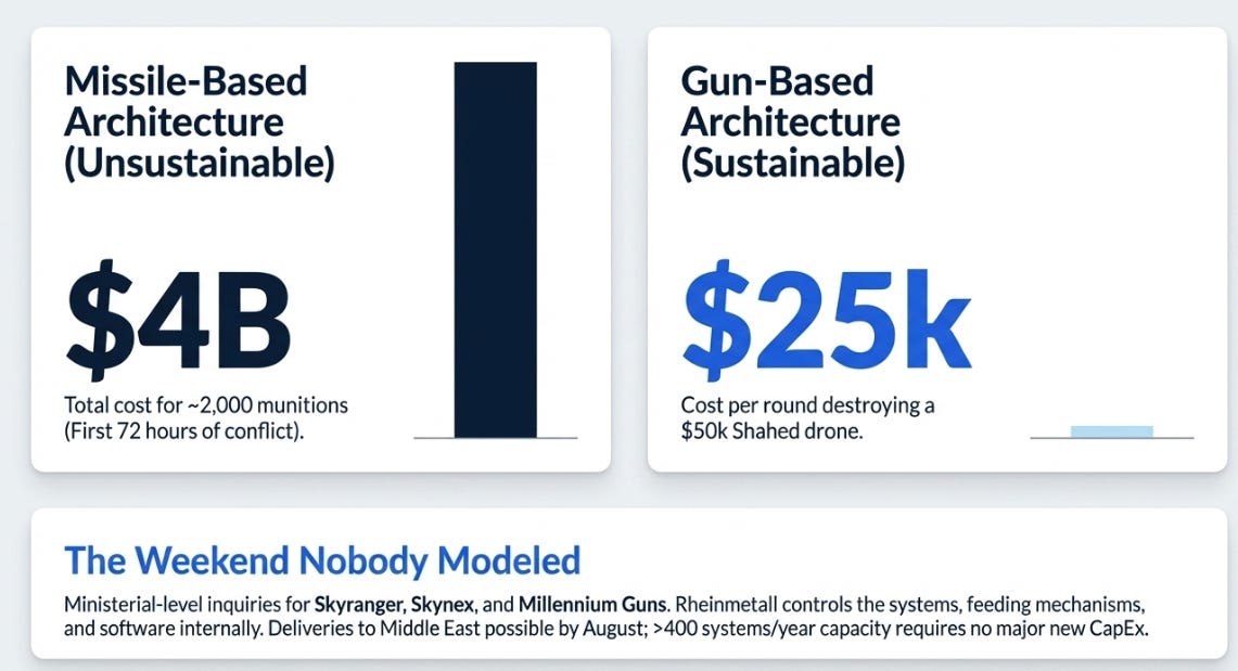 Rheinmetall 4Q25 Earnings: The Moat Got Deeper While We Weren't Looking