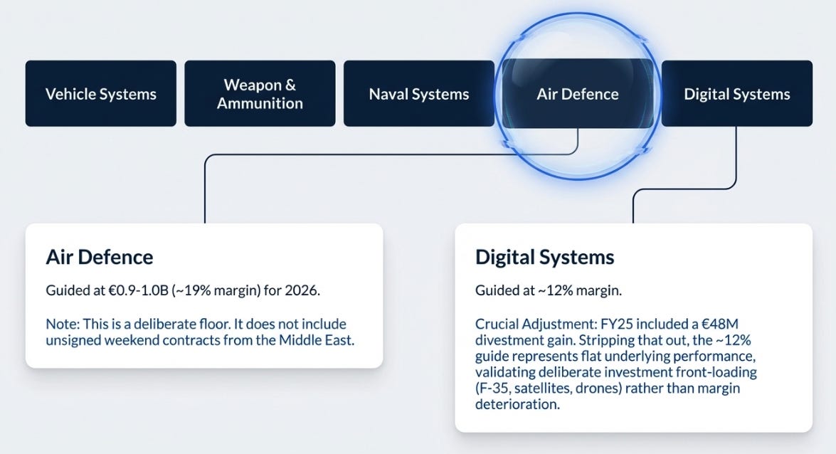 Rheinmetall 4Q25 Earnings: The Moat Got Deeper While We Weren't Looking