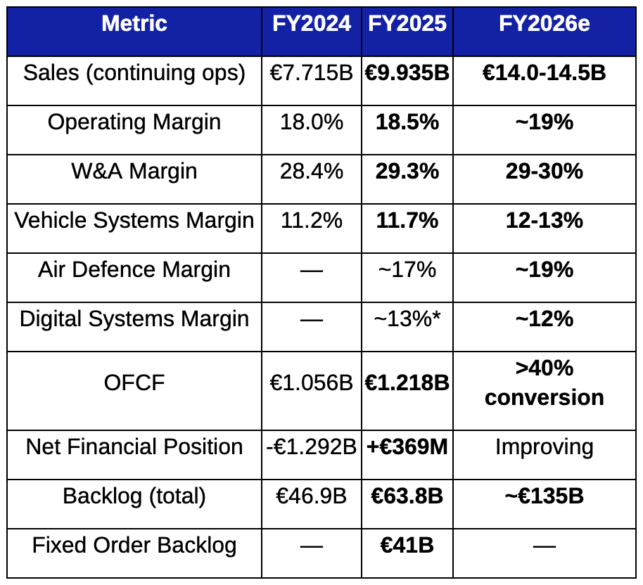 Rheinmetall 4Q25 Earnings: The Moat Got Deeper While We Weren't Looking