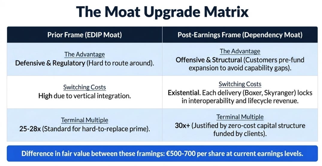 Rheinmetall 4Q25 Earnings: The Moat Got Deeper While We Weren't Looking